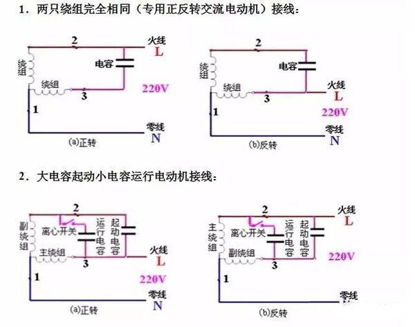 三相電機(jī)接線(xiàn)圖