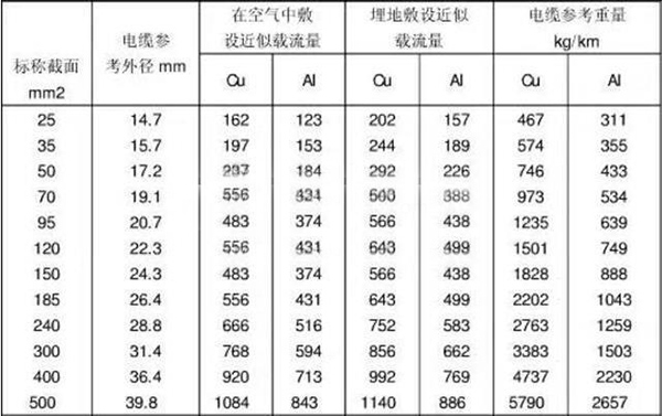 西瑪電機應(yīng)使用多少電線取決于電機電流的大小