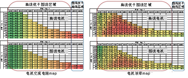 扁線泰富西瑪電機(jī)的特點(diǎn)、優(yōu)點(diǎn)及技術(shù)性能提高