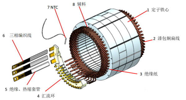 扁線泰富西瑪電機(jī)的特點(diǎn)、優(yōu)點(diǎn)及技術(shù)性能提高